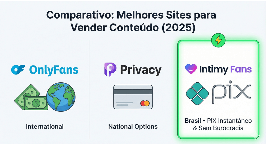 Melhores Sites e Apps para Vender Nudes